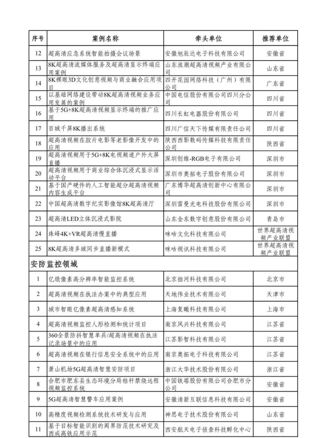 104项！工信部、广电总局公布超高清视频典型应用案例名单