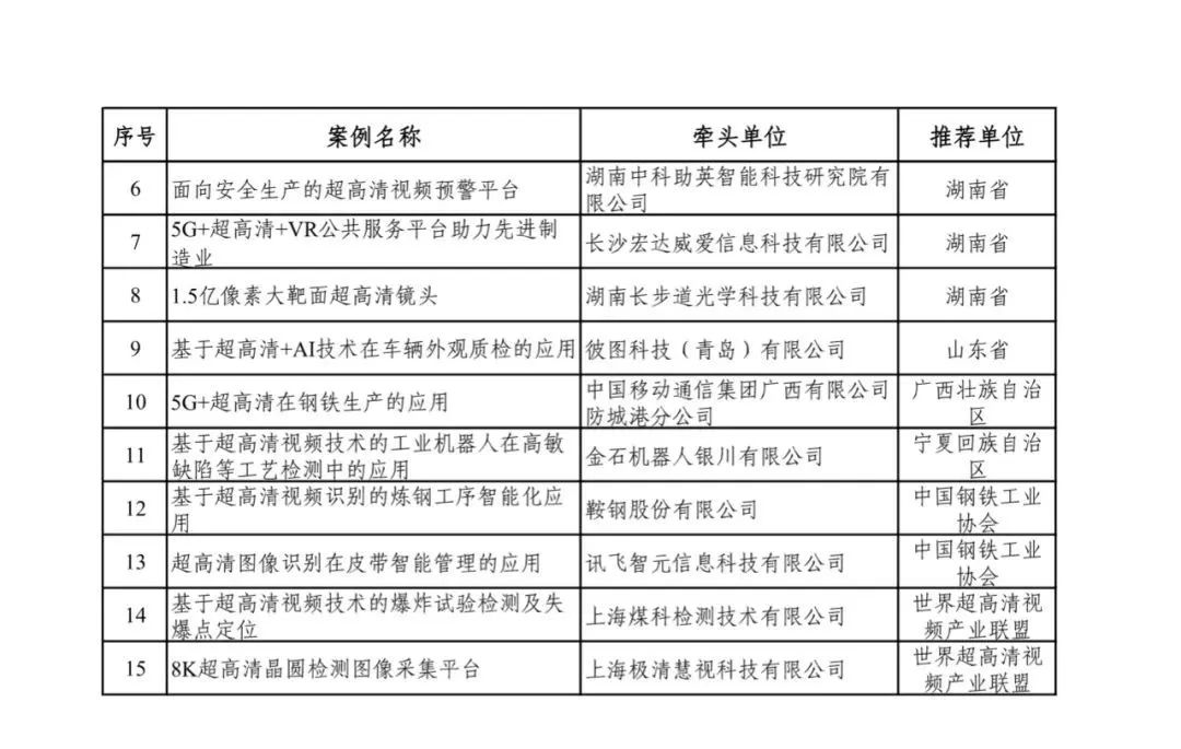 104项！工信部、广电总局公布超高清视频典型应用案例名单