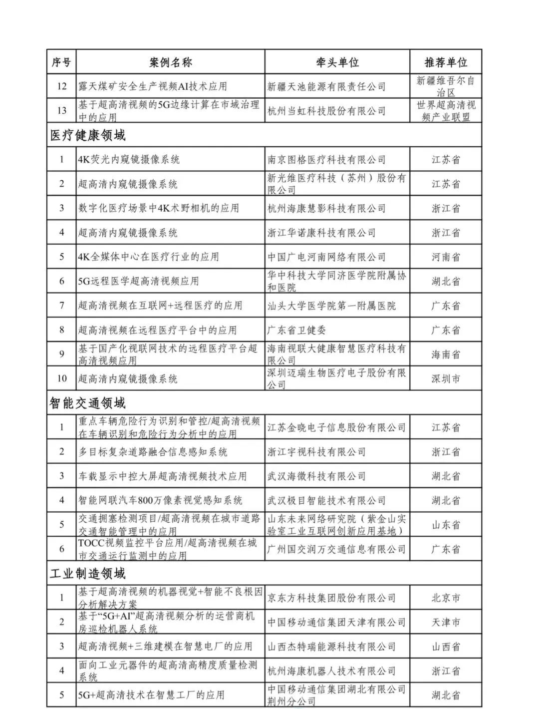 104项！工信部、广电总局公布超高清视频典型应用案例名单