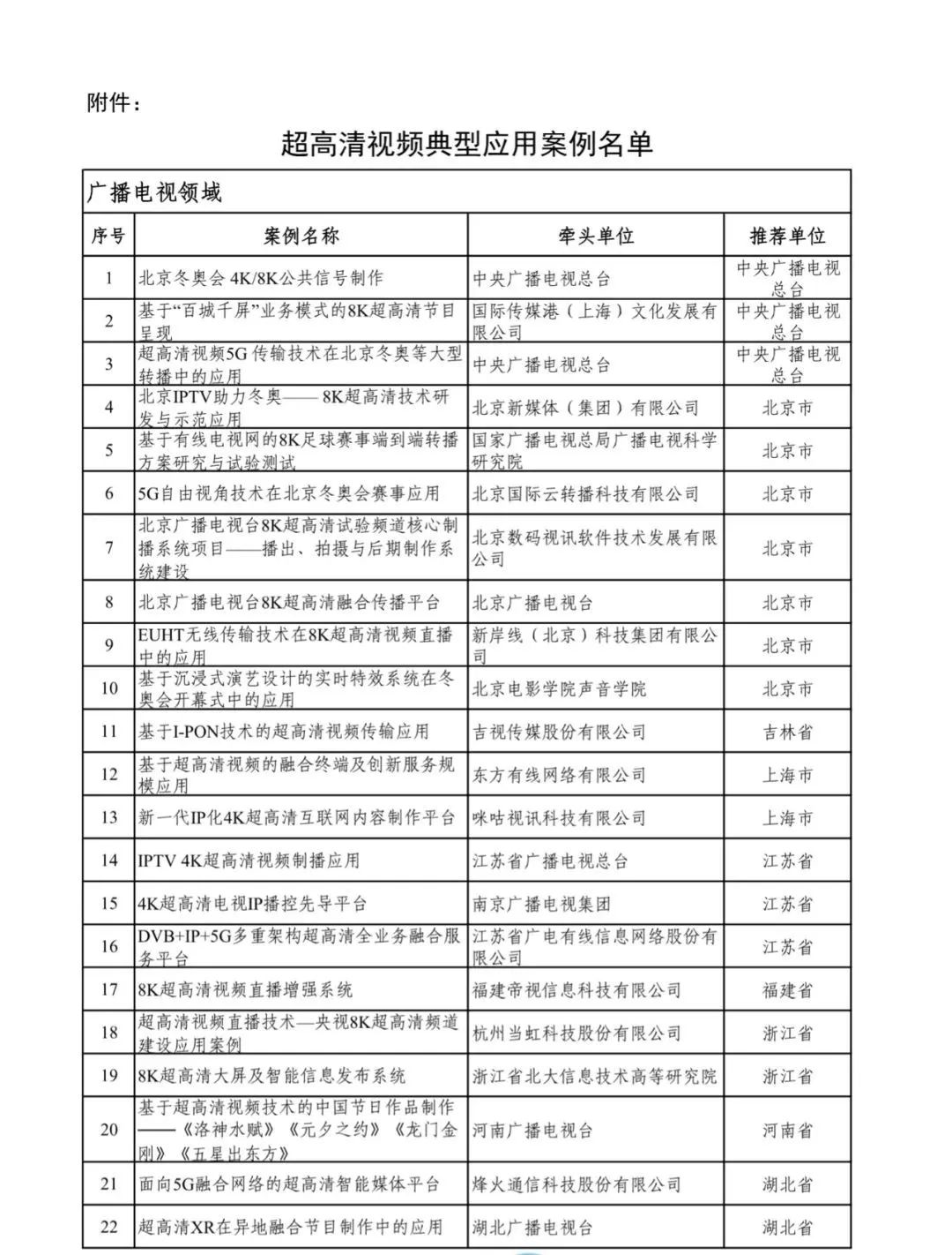 104项！工信部、广电总局公布超高清视频典型应用案例名单