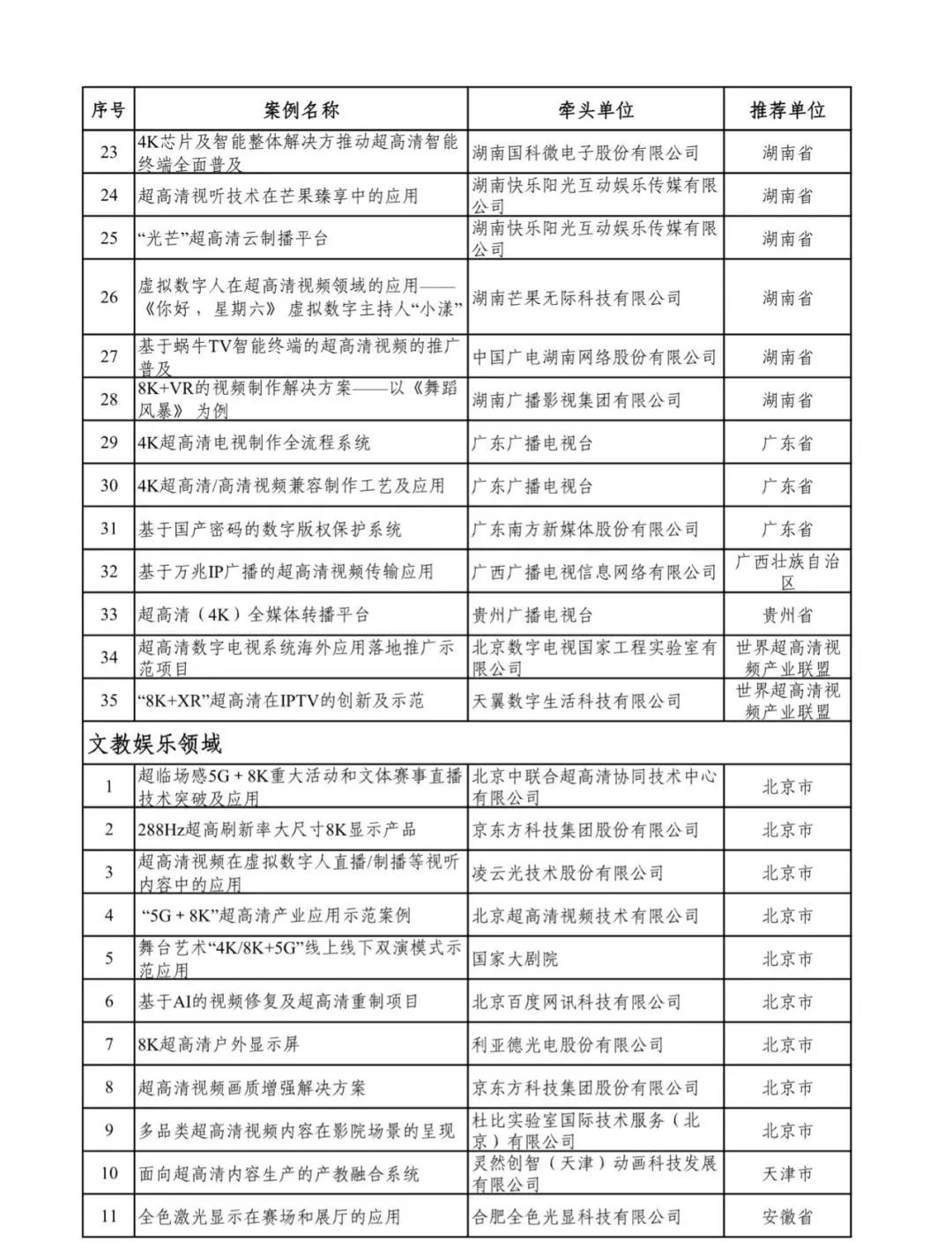 104项！工信部、广电总局公布超高清视频典型应用案例名单