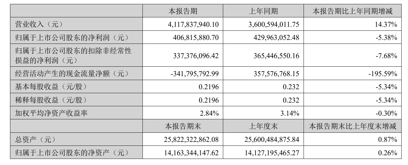 【资本】打造“千村千面、一村一品”的特色未来乡村，华数传媒发布半年报