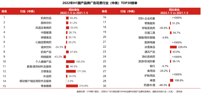 2022上半年广告市场分析：频繁波动 广告主如何反脆弱？