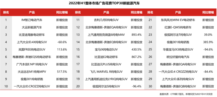 2022上半年广告市场分析：频繁波动 广告主如何反脆弱？