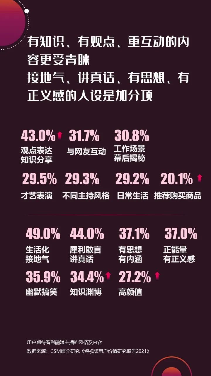 2022年上半年省级台融媒主播短视频传播观察