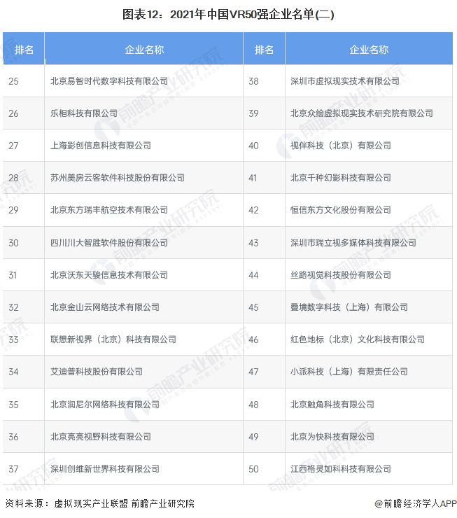 预见2022：《2022年中国虚拟现实(VR)行业全景图谱》发布