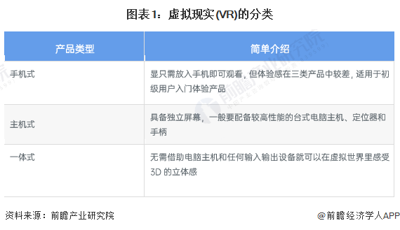 预见2022：《2022年中国虚拟现实(VR)行业全景图谱》发布