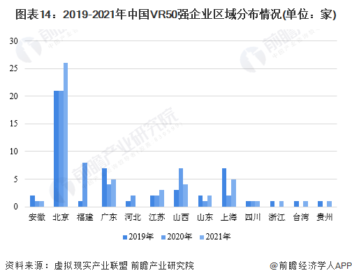 预见2022：《2022年中国虚拟现实(VR)行业全景图谱》发布