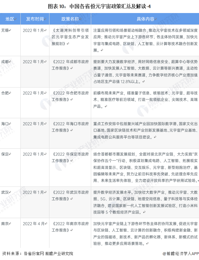 2022年中国及31省市元宇宙产业政策汇总及解读（全）