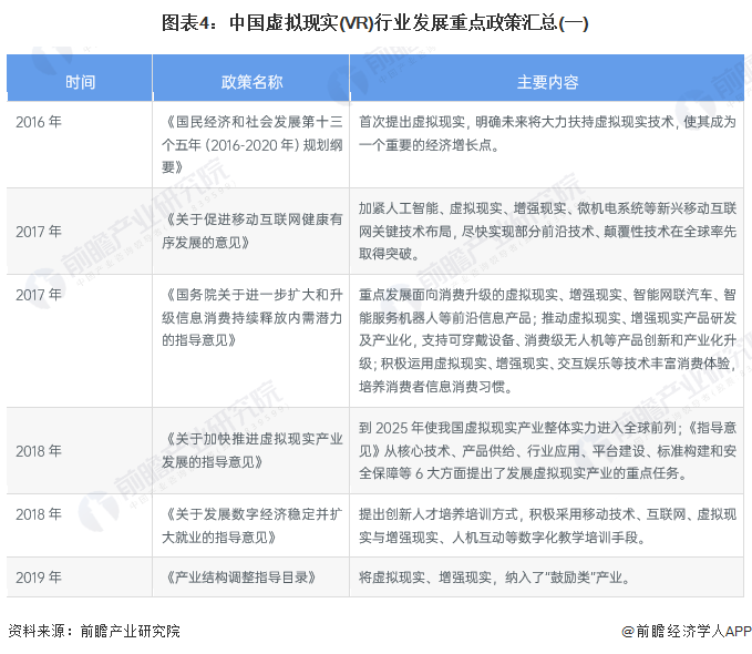 预见2022：《2022年中国虚拟现实(VR)行业全景图谱》发布