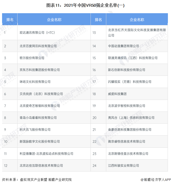 预见2022：《2022年中国虚拟现实(VR)行业全景图谱》发布