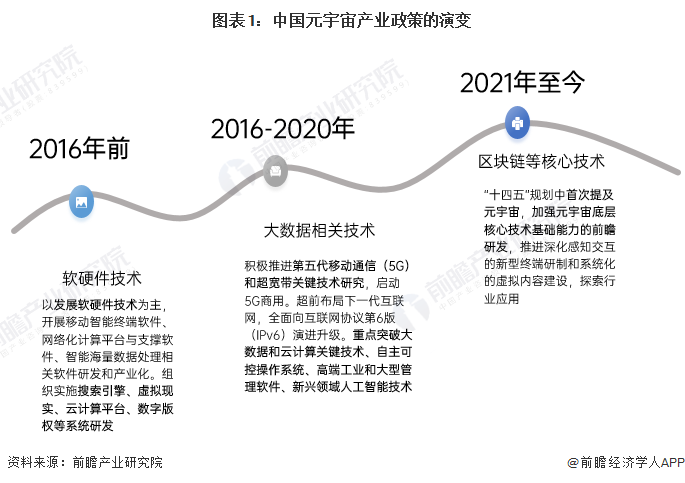 2022年中国及31省市元宇宙产业政策汇总及解读（全）