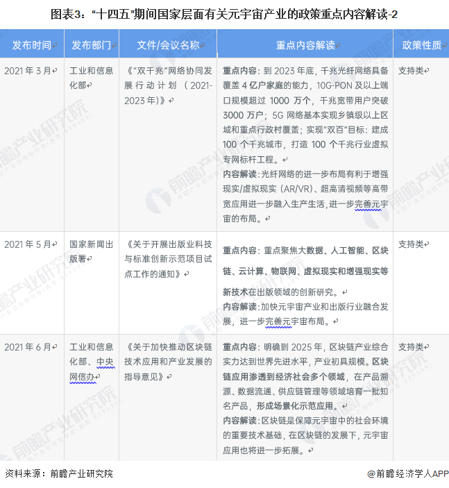 2022年中国及31省市元宇宙产业政策汇总及解读（全）