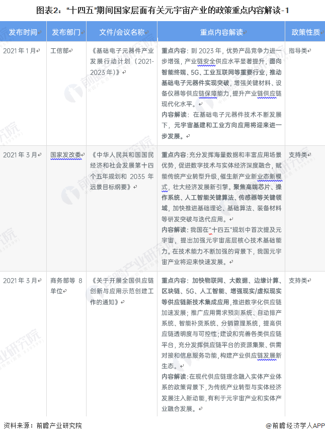 2022年中国及31省市元宇宙产业政策汇总及解读（全）