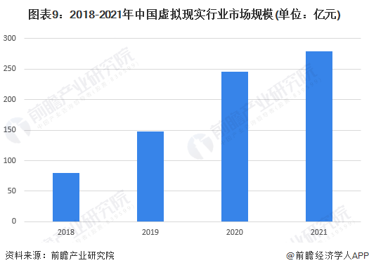 预见2022：《2022年中国虚拟现实(VR)行业全景图谱》发布