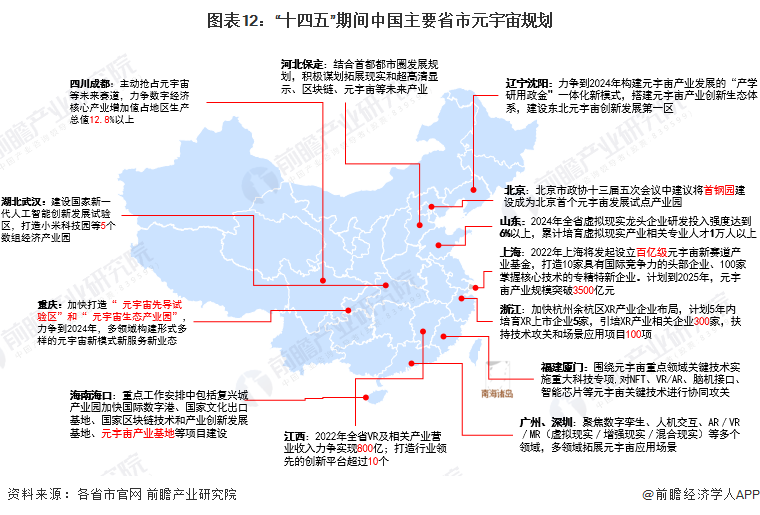 2022年中国及31省市元宇宙产业政策汇总及解读（全）