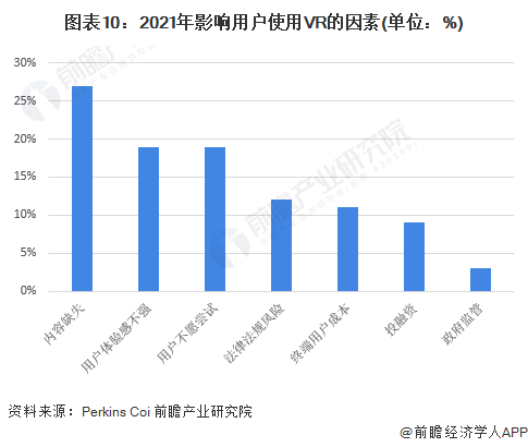 预见2022：《2022年中国虚拟现实(VR)行业全景图谱》发布