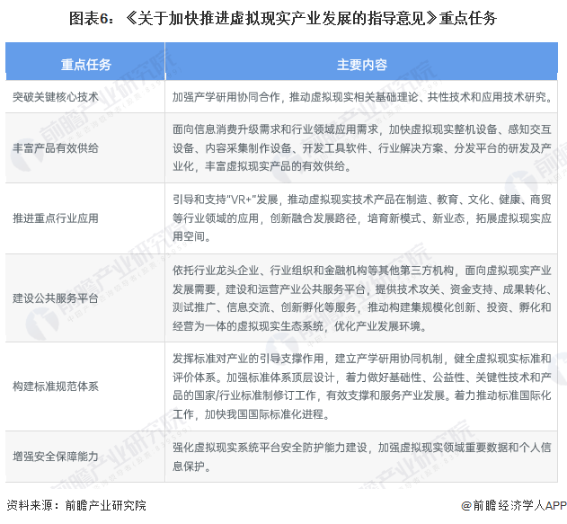 预见2022：《2022年中国虚拟现实(VR)行业全景图谱》发布