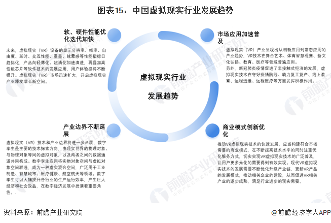 预见2022：《2022年中国虚拟现实(VR)行业全景图谱》发布