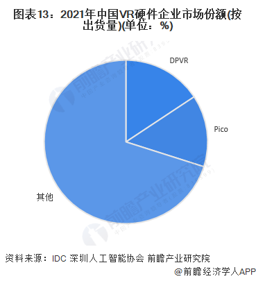 预见2022：《2022年中国虚拟现实(VR)行业全景图谱》发布