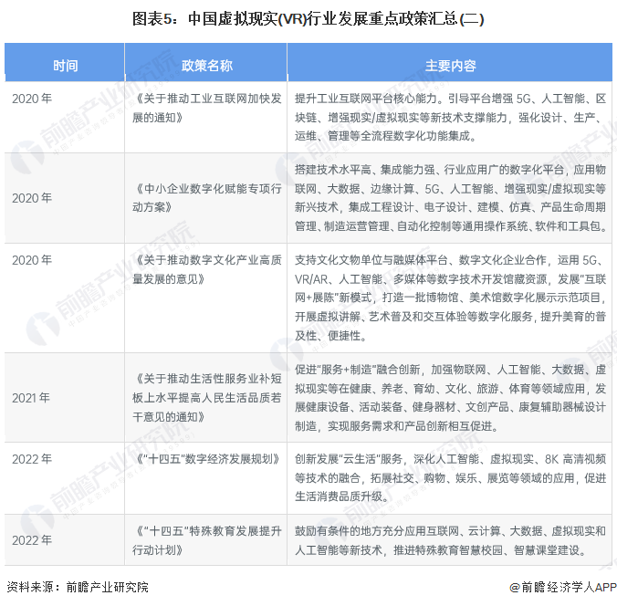 预见2022：《2022年中国虚拟现实(VR)行业全景图谱》发布