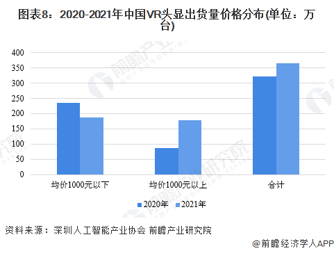 预见2022：《2022年中国虚拟现实(VR)行业全景图谱》发布