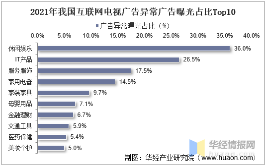 2021年中国OTT TV行业市场现状、安全问题现状及发展趋势分析