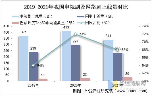 2021年中国OTT TV行业市场现状、安全问题现状及发展趋势分析