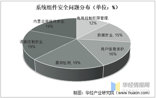 2021年中国OTT TV行业市场现状、安全问题现状及发展趋势分析