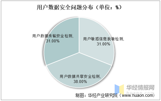 2021年中国OTT TV行业市场现状、安全问题现状及发展趋势分析