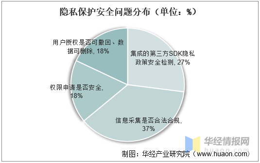 2021年中国OTT TV行业市场现状、安全问题现状及发展趋势分析