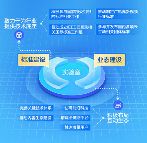 “高新视频互动场景创新国家广播电视总局实验室”正式启动