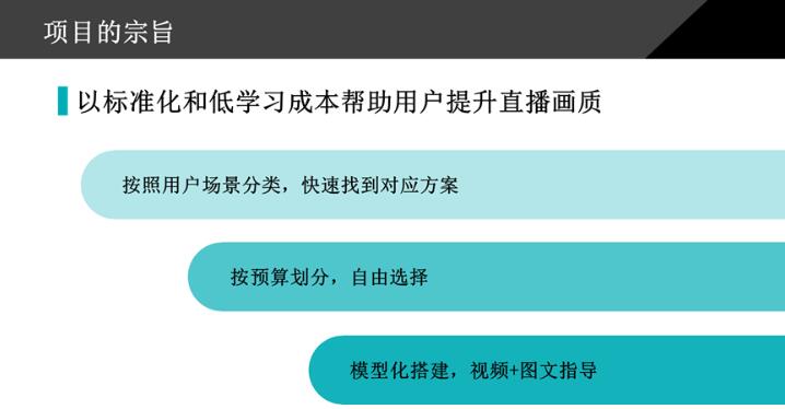 佳能“佳直播”携手淘宝直播联合发布《电商直播高画质开播指南》让品质直播触手可及