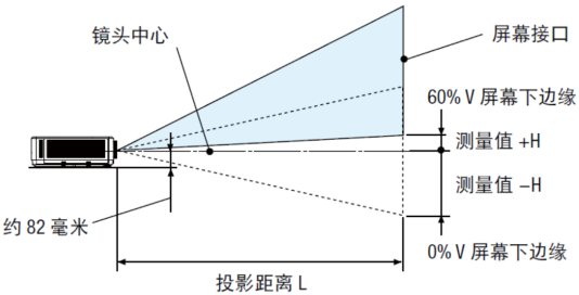 李白长焦系列投影机，安装操作so easy！