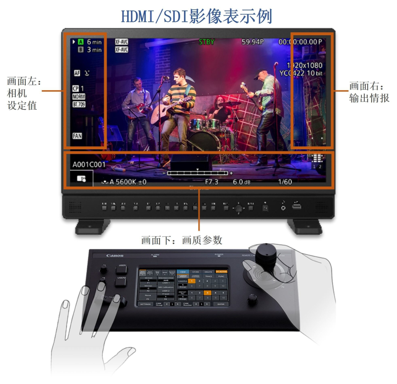 佳能发布室内4K摄控一体机新品，支持4K/60P高分辨率输出，能满足更高端的视频制作需求