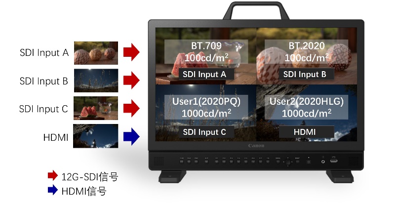 佳能发布27英寸4K/HDR专业监视器DP-V2730