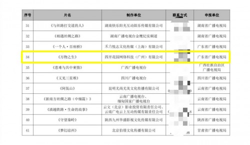 互联网平台在影视行业布局正在发生变化