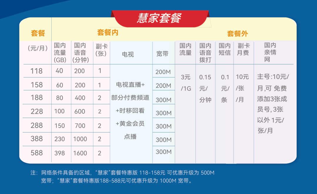 事关5G融合套餐，中国广电股份12项“广电慧家”商标全部注册成功