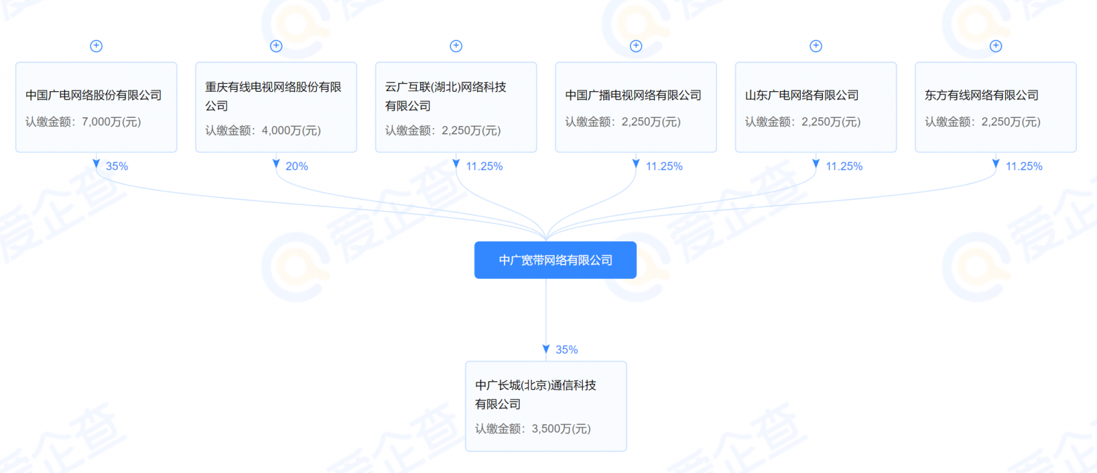 “直播中国”APP上线，开发者原来是这家广电公司！