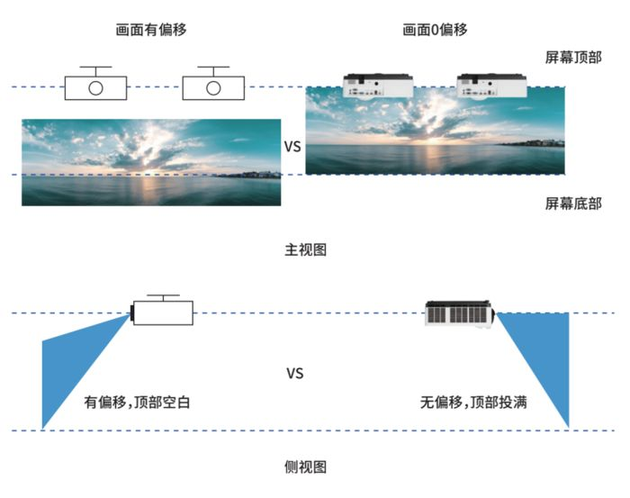 小空间大视觉，NEC李白激光短焦系列投影机正式登场