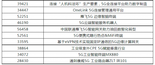 第五届“绽放杯”5G应用征集大赛通用产品专题赛在宁圆满收官