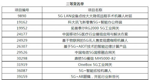 第五届“绽放杯”5G应用征集大赛通用产品专题赛在宁圆满收官