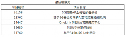 第五届“绽放杯”5G应用征集大赛通用产品专题赛在宁圆满收官