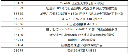 第五届“绽放杯”5G应用征集大赛通用产品专题赛在宁圆满收官