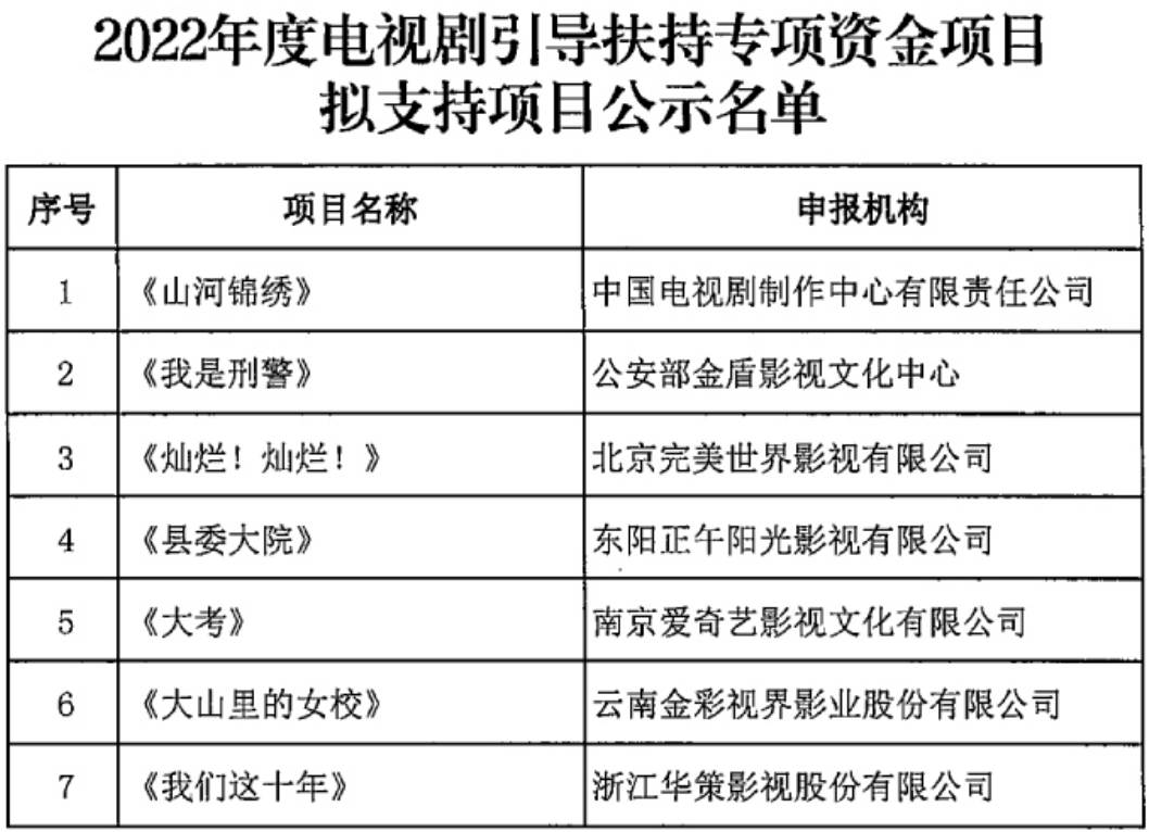 广电总局连发两通知！有关国产动画和国产电视剧