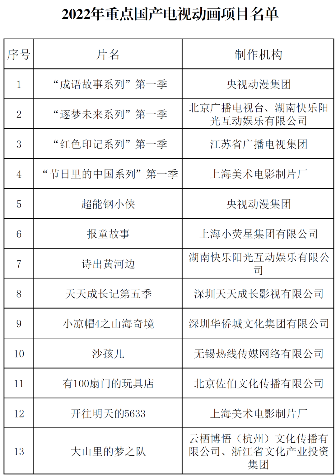 广电总局连发两通知！有关国产动画和国产电视剧