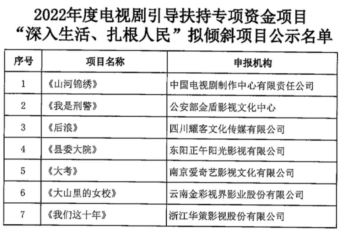 广电总局连发两通知！有关国产动画和国产电视剧