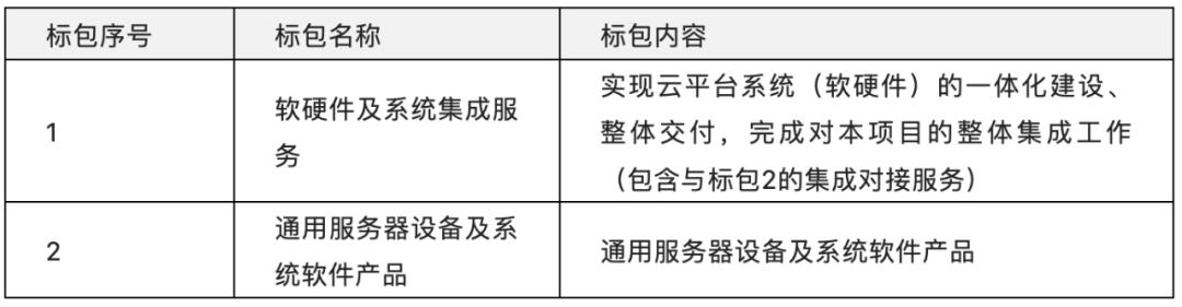 5500 万元！中国广电云平台（一期）工程项目招标