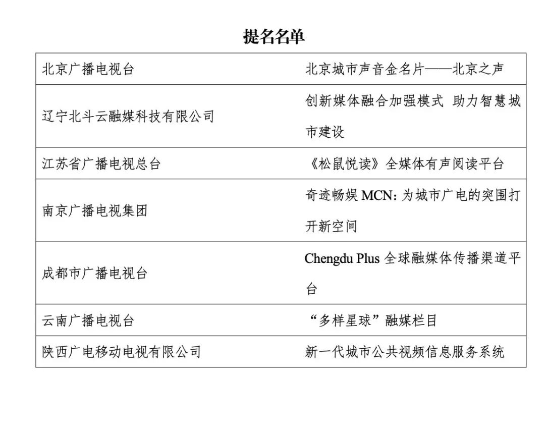 重磅发布！2022年全国广播电视媒体融合先导单位名单