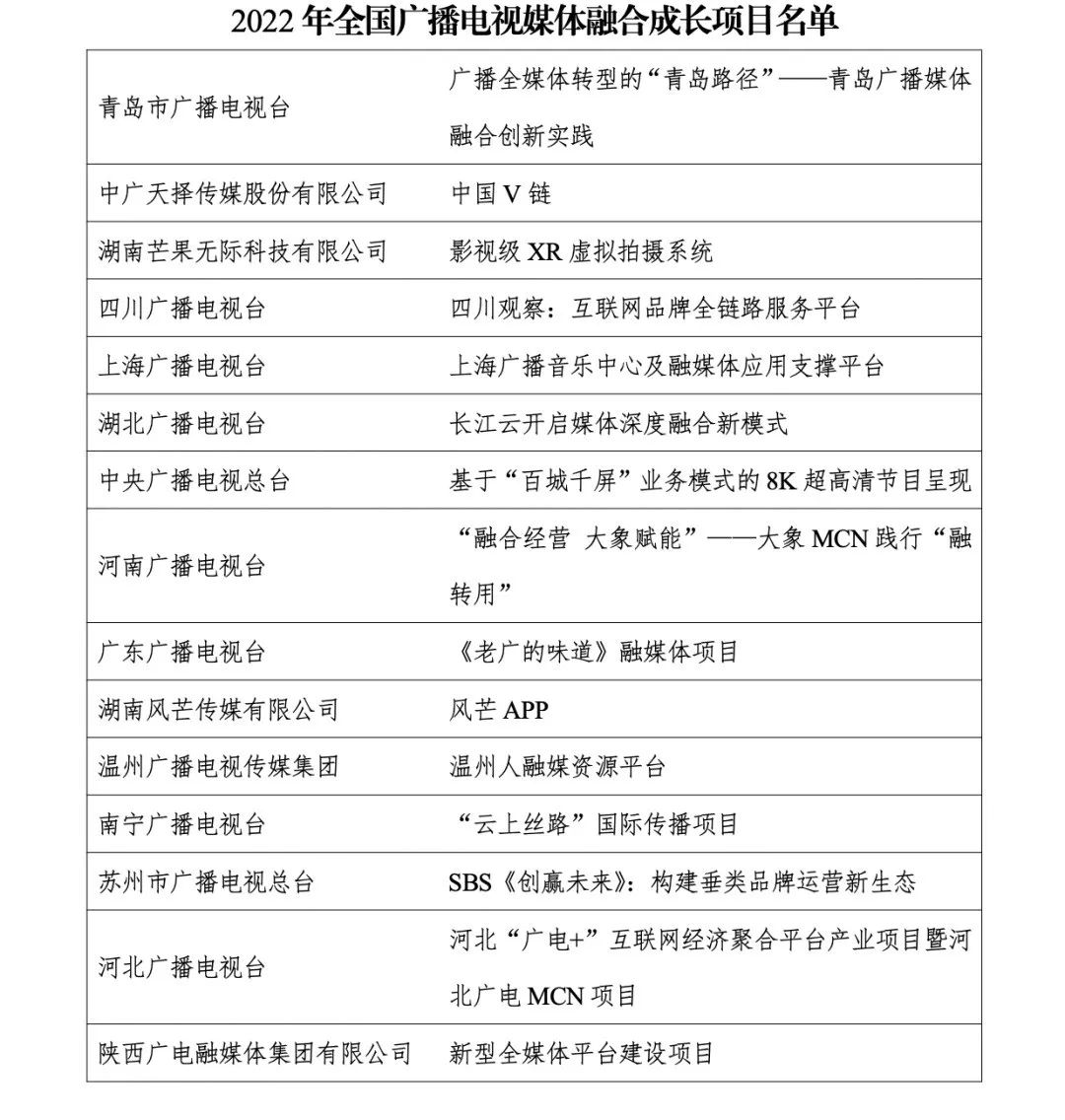 重磅发布！2022年全国广播电视媒体融合先导单位名单